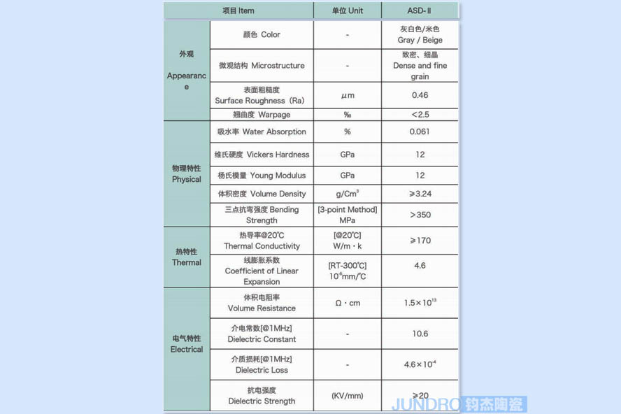 氮化鋁陶瓷材料屬性