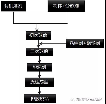 氮化鋁陶瓷加工