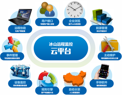 服務(wù)業(yè)務(wù)中的軟件及輔助設(shè)備 支撐現(xiàn)代服務(wù)運(yùn)營(yíng)的關(guān)鍵要素