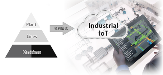 佰馬網(wǎng)關(guān)定制服務(wù)全新上線——精準(zhǔn)滿足軟件與輔助設(shè)備需求